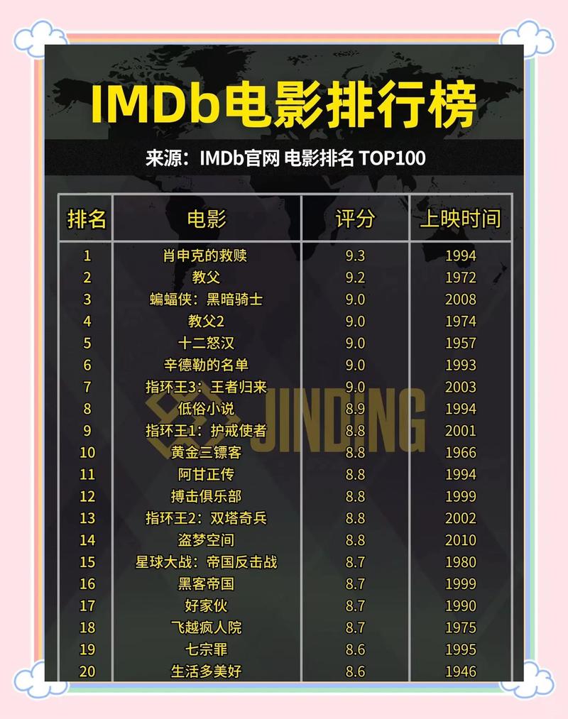 电影院排行榜TOP10推荐|2025最新观影指南|本地高评分影院精选