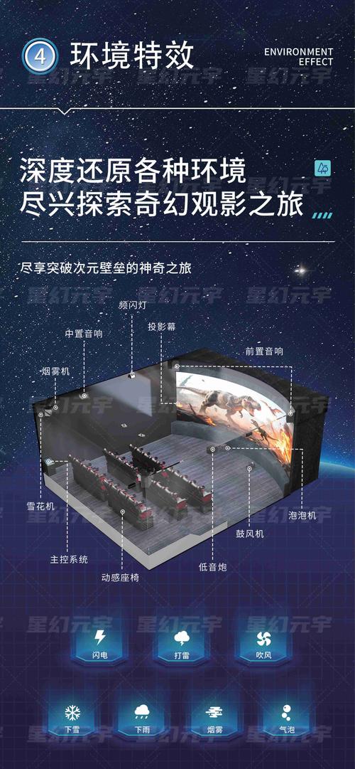 5d影院设备选购指南 | 沉浸式体验、动感座椅、VR设备融合方案