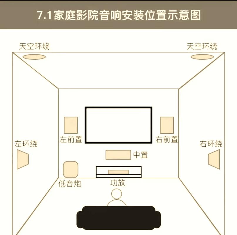 家庭影院配置指南：打造专业级5.1音响系统与4K投影方案