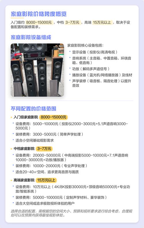 【2025家庭影院价格指南】入门级到高端家用影音系统预算方案 | 沉浸式观影体验 | 4K投影音响配置推荐